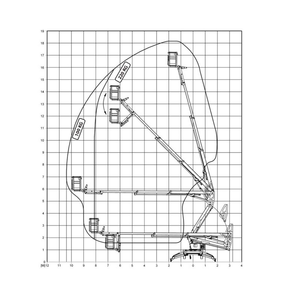 18m Gelenk- Teleskop-Anhängerarbeitsbühne elektro/benzin – Vorschau 3