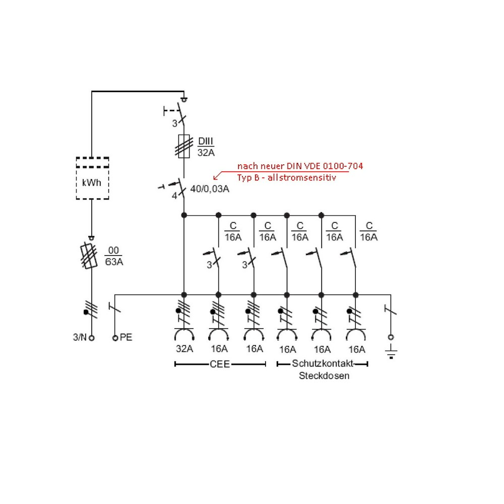 Anschlussverteilerschrank 24 kVA – Vorschau 3