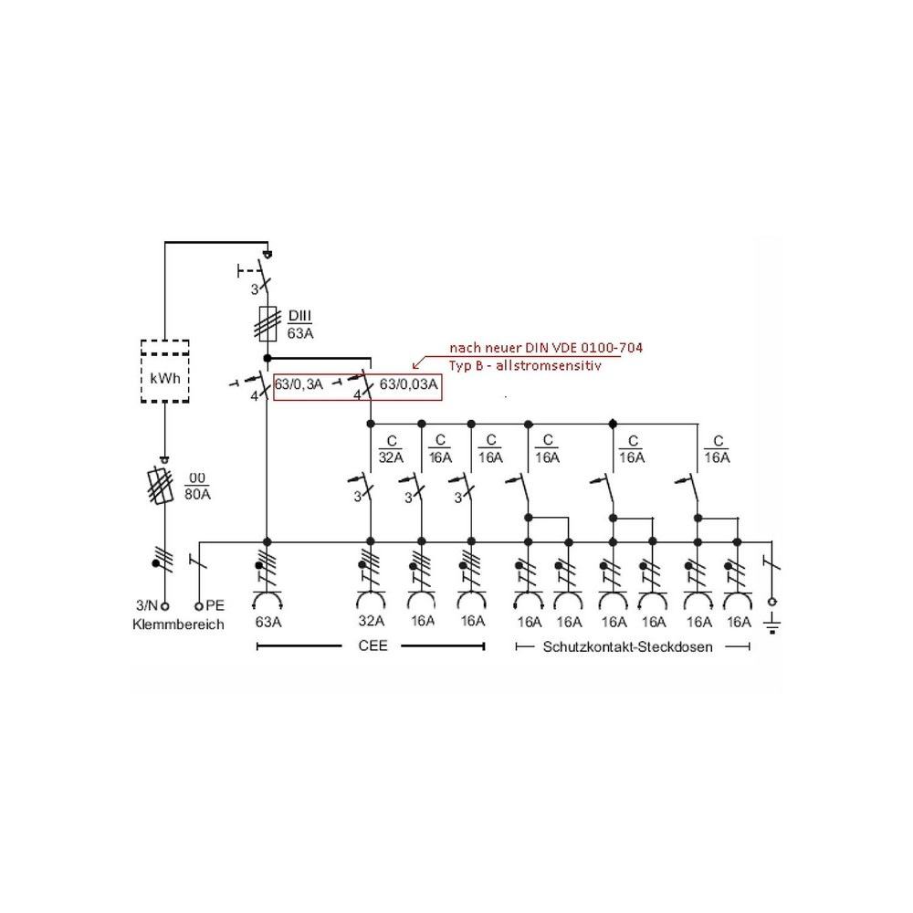 Anschlussverteilerschrank 44kVA – Vorschau 3