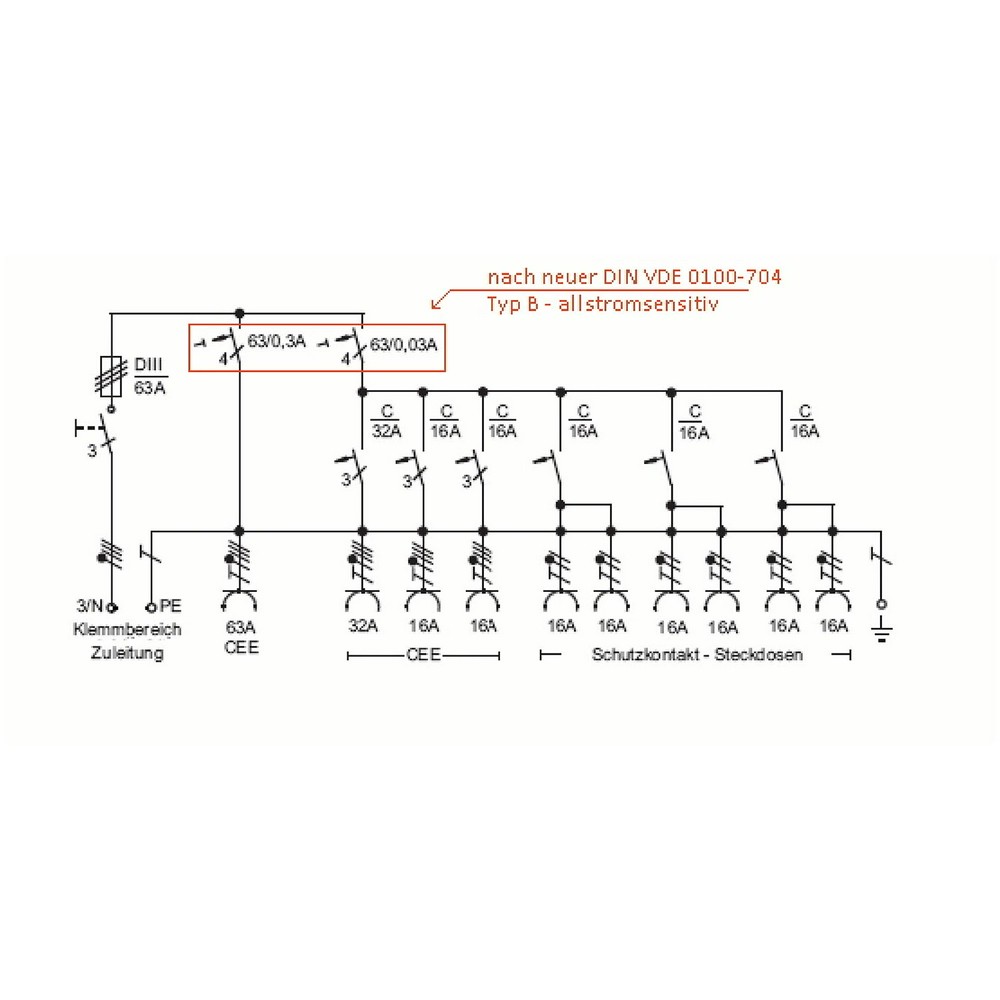 Verteilerschrank 44 kVA – Vorschau 3